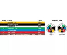 Lucidity 7 Pin Metal Trailer Socket - 196408000721